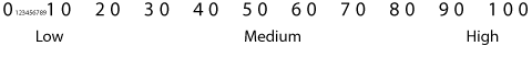 risk continuum